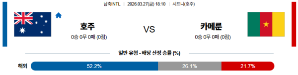 호주 대 카메룬 국제친선경기 03월27일 맞대결 생중계, 스포츠중계, 스포츠분석