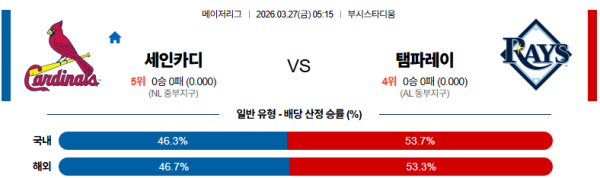 세인트루이스 대 탬파베이 MLB 03월27일 맞대결 생중계, 스포츠중계, 스포츠분석