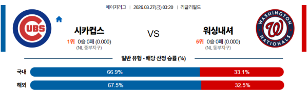 시카고컵스 대 워싱턴 MLB 03월27일 맞대결 생중계, 스포츠중계, 스포츠분석