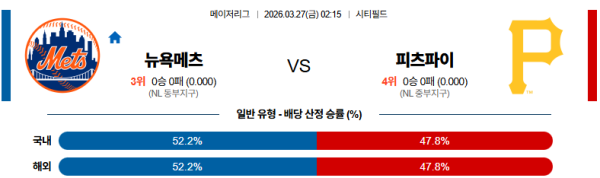 뉴욕메츠 대 피츠버그 MLB 03월27일 맞대결 생중계, 스포츠중계, 스포츠분석