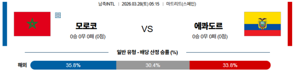 모로코 대 에콰도르 국제친선경기 03월28일 맞대결 생중계, 스포츠중계, 스포츠분석