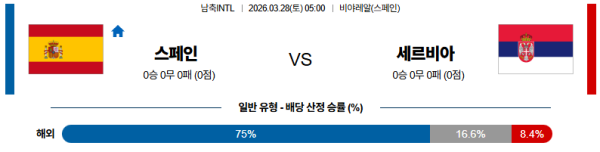 스페인 대 세르비아 국제친선경기 03월28일 맞대결 생중계, 스포츠중계, 스포츠분석