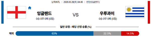 잉글랜드 대 우루과이 국제친선경기 03월28일 맞대결 생중계, 스포츠중계, 스포츠분석