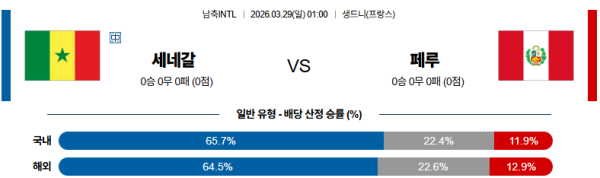 세네갈 대 페루 국제친선경기 03월29일 맞대결 생중계, 스포츠중계, 스포츠분석