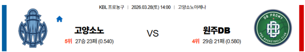 고양소노 대 원주DB KBL 03월28일 맞대결 생중계, 스포츠중계, 스포츠분석