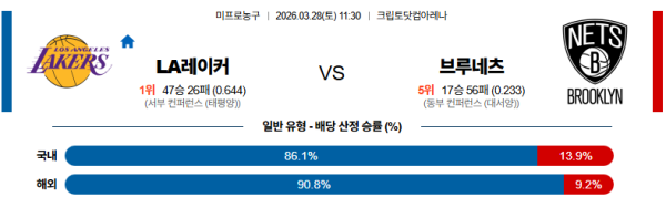 LA레이커스 대 브루클린 NBA 03월28일 맞대결 생중계, 스포츠중계, 스포츠분석