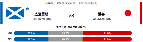 스코틀랜드 대 일본 국제친선경기 03월29일 맞대결 생중계, 스포츠중계, 스포츠분석
