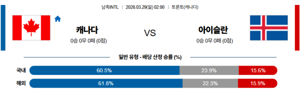 캐나다 대 아이슬란드 국제친선경기 03월29일 맞대결 생중계, 스포츠중계, 스포츠분석