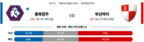 충북청주 대 부산 K리그2 03월29일 맞대결 생중계, 스포츠중계, 스포츠분석