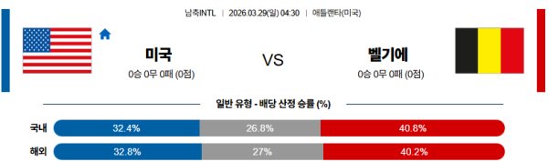 미국 대 벨기에 국제친선경기 03월29일 맞대결 생중계, 스포츠중계, 스포츠분석