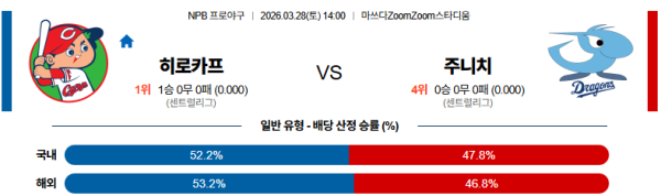 히로시마 대 주니치 NPB 03월28일 맞대결 생중계, 스포츠중계, 스포츠분석