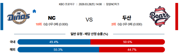 NC 대 두산 KBO 03월28일 맞대결 생중계, 스포츠중계, 스포츠분석