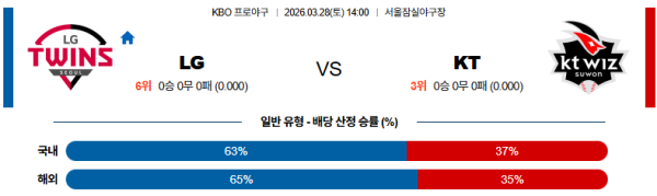 LG 대 KT KBO 03월28일 맞대결 생중계, 스포츠중계, 스포츠분석