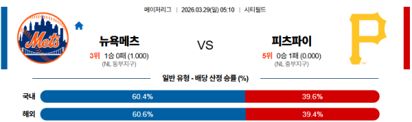 뉴욕메츠 대 피츠버그 MLB 03월29일 맞대결 생중계, 스포츠중계, 스포츠분석
