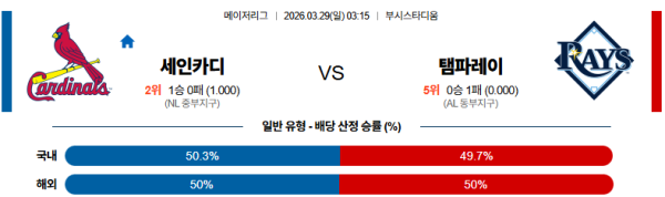 세인트루이스 대 탬파베이 MLB 03월29일 맞대결 생중계, 스포츠중계, 스포츠분석
