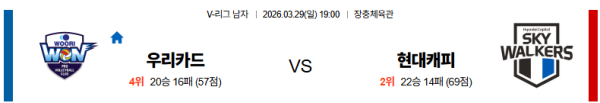 우리카드 대 현대캐피탈 V리그 03월29일 맞대결 생중계, 스포츠중계, 스포츠분석
