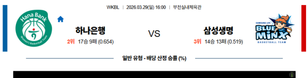 하나은행 대 삼성생명 WKBL 03월29일 맞대결 생중계, 스포츠중계, 스포츠분석