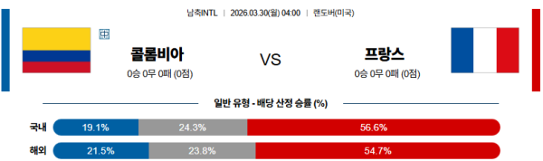콜롬비아 대 프랑스 국제친선경기 03월30일 맞대결 생중계, 스포츠중계, 스포츠분석