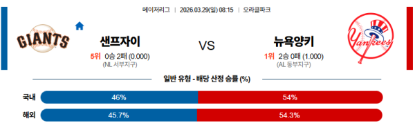 샌프란시스코 대 뉴욕양키스 MLB 03월29일 맞대결 생중계, 스포츠중계, 스포츠분석