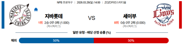 지바롯데 대 세이부 NPB 03월29일 맞대결 생중계, 스포츠중계, 스포츠분석