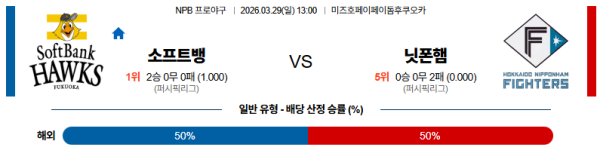소프트뱅크 대 니혼햄 NPB 03월29일 맞대결 생중계, 스포츠중계, 스포츠분석