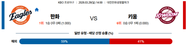 한화 대 키움 KBO 03월29일 맞대결 생중계, 스포츠중계, 스포츠분석