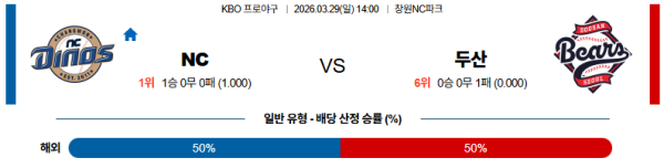 NC 대 두산 KBO 03월29일 맞대결 생중계, 스포츠중계, 스포츠분석