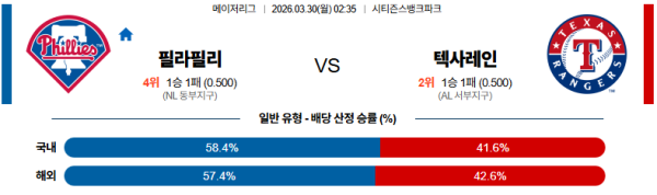 필라델피아 대 텍사스 MLB 03월30일 맞대결 생중계, 스포츠중계, 스포츠분석