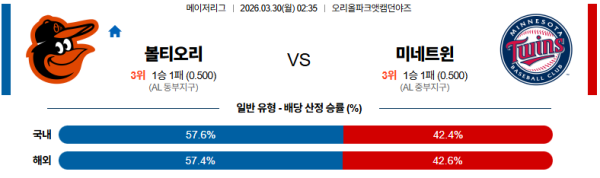볼티모어 대 미네소타 MLB 03월30일 맞대결 생중계, 스포츠중계, 스포츠분석