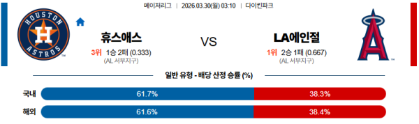 휴스턴 대 LA에인절스 MLB 03월30일 맞대결 생중계, 스포츠중계, 스포츠분석