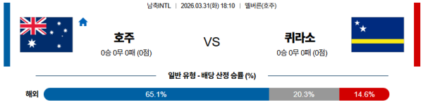 호주 대 퀴라소 국제친선경기 03월31일 맞대결 생중계, 스포츠중계, 스포츠분석
