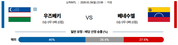 우즈베키스탄 대 베네수엘라 국제친선경기 03월30일 맞대결 생중계, 스포츠중계, 스포츠분석