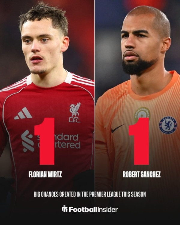 리버풀 역사상 최악의 영입...2050억 주고 데려왔는데 골키퍼랑 '빅찬스 생성' 횟수 같다